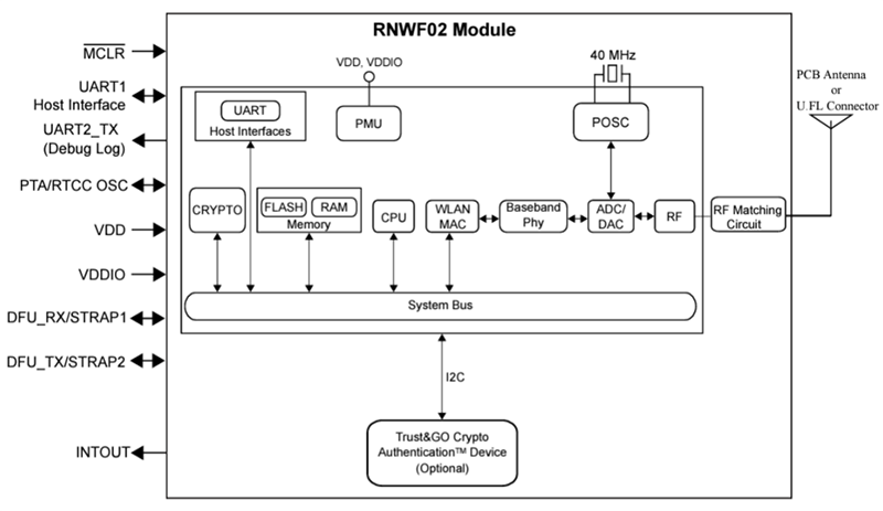 ブロック図 - Microchip Technology RNWF02低消費電力Wi-Fi®モジュール